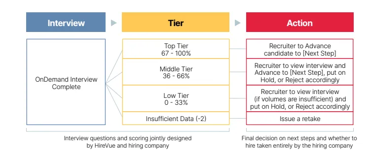HireVue Explainability Graph