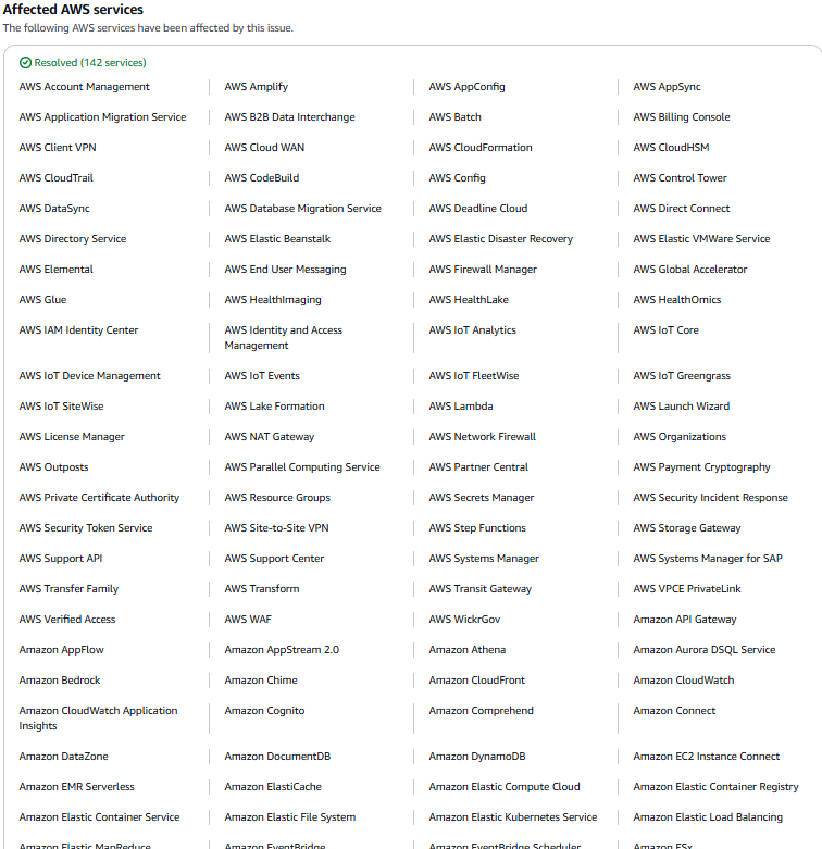 AWS Outage Services Effected
